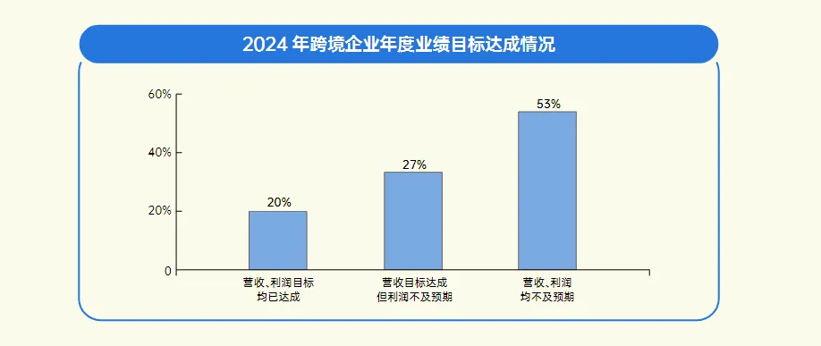 免费领取！《2024跨境电商行业年度报告》重磅发布