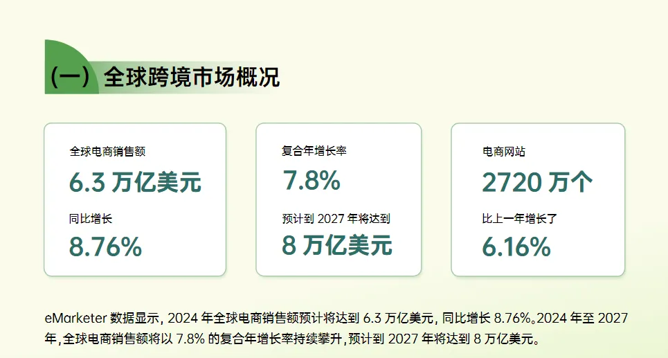 免费领取！《2024跨境电商行业年度报告》重磅发布