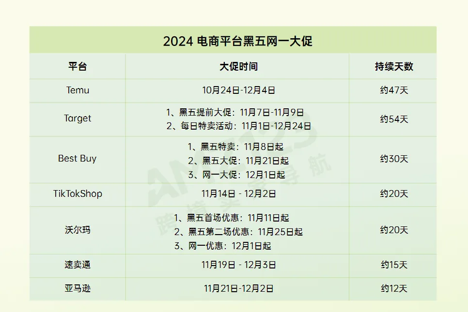 免费领取！《2024跨境电商行业年度报告》重磅发布