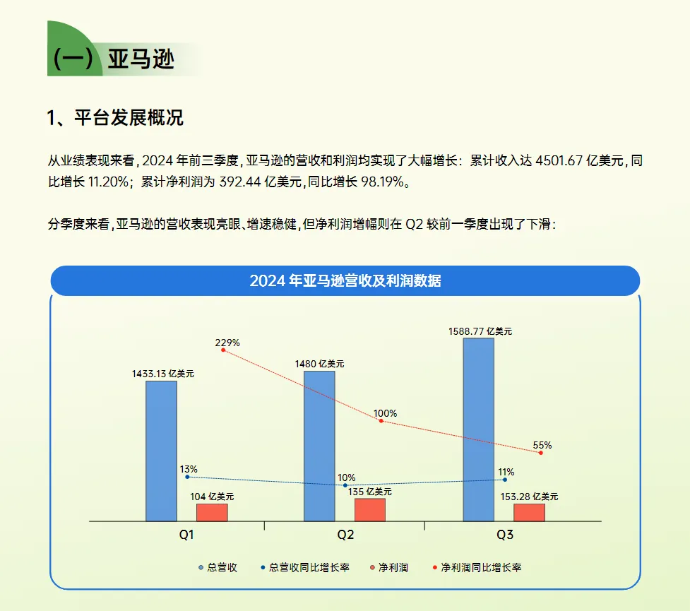 免费领取！《2024跨境电商行业年度报告》重磅发布
