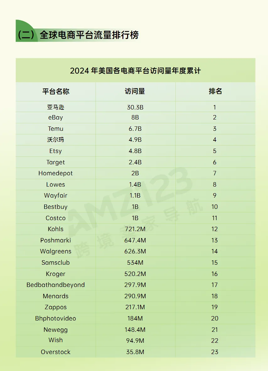 免费领取！《2024跨境电商行业年度报告》重磅发布