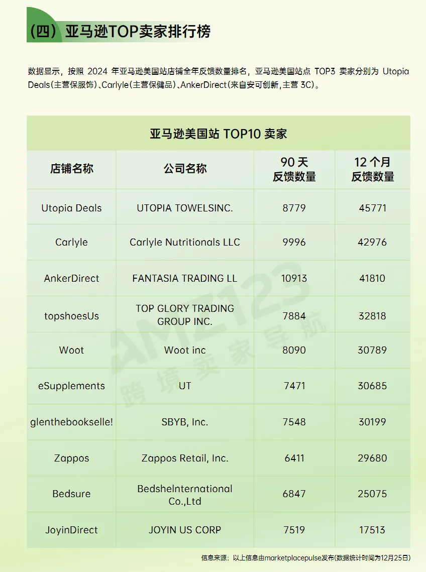 免费领取！《2024跨境电商行业年度报告》重磅发布