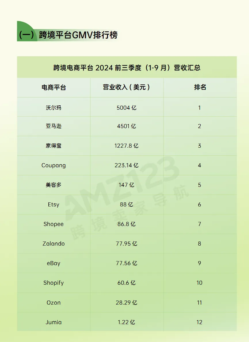 免费领取！《2024跨境电商行业年度报告》重磅发布