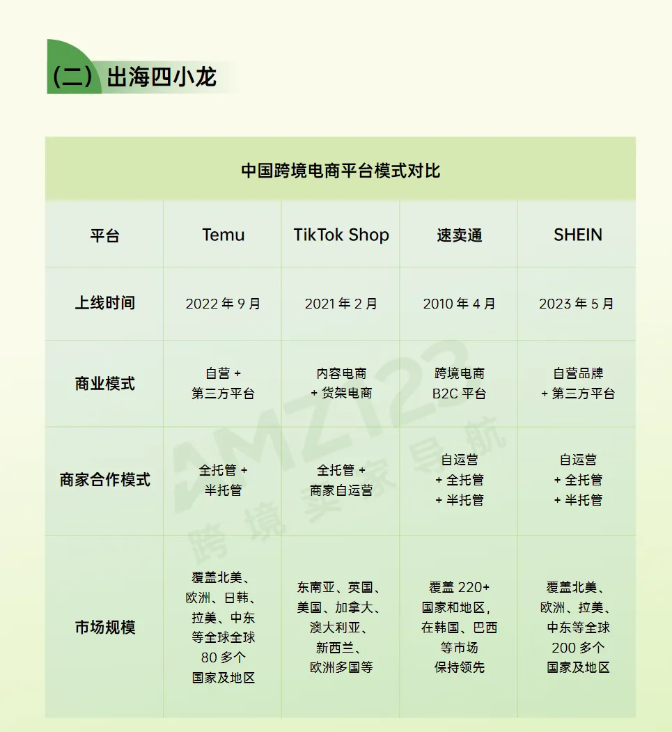 免费领取！《2024跨境电商行业年度报告》重磅发布