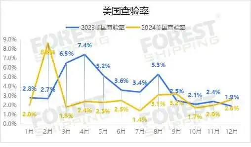 数读2024，大森林2024年度报告来啦！