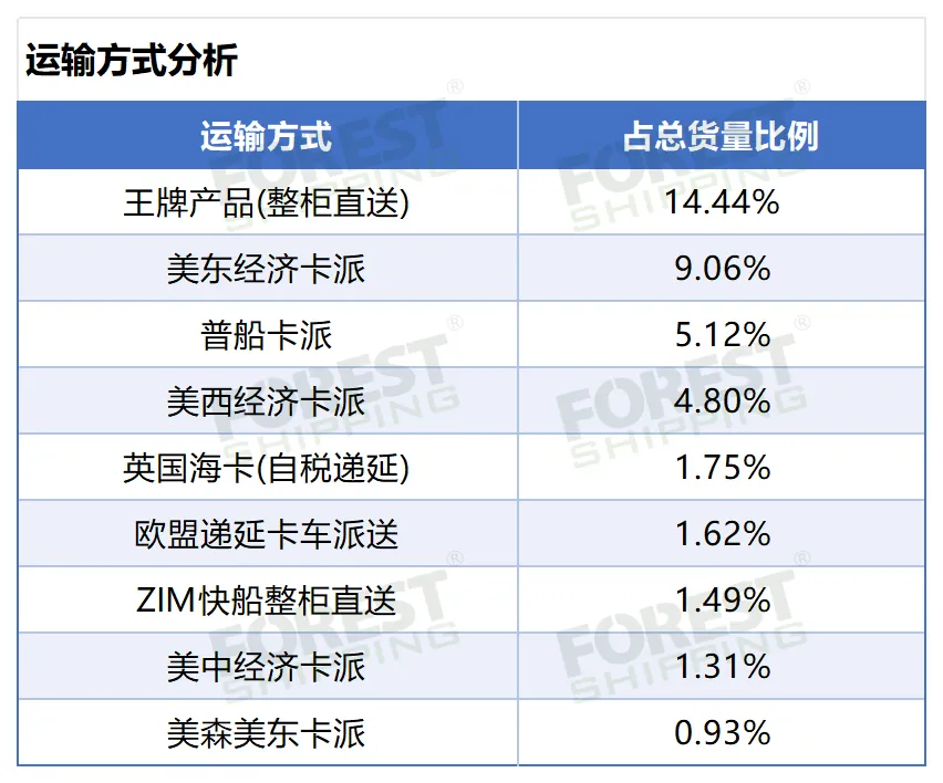 数读2024，大森林2024年度报告来啦！