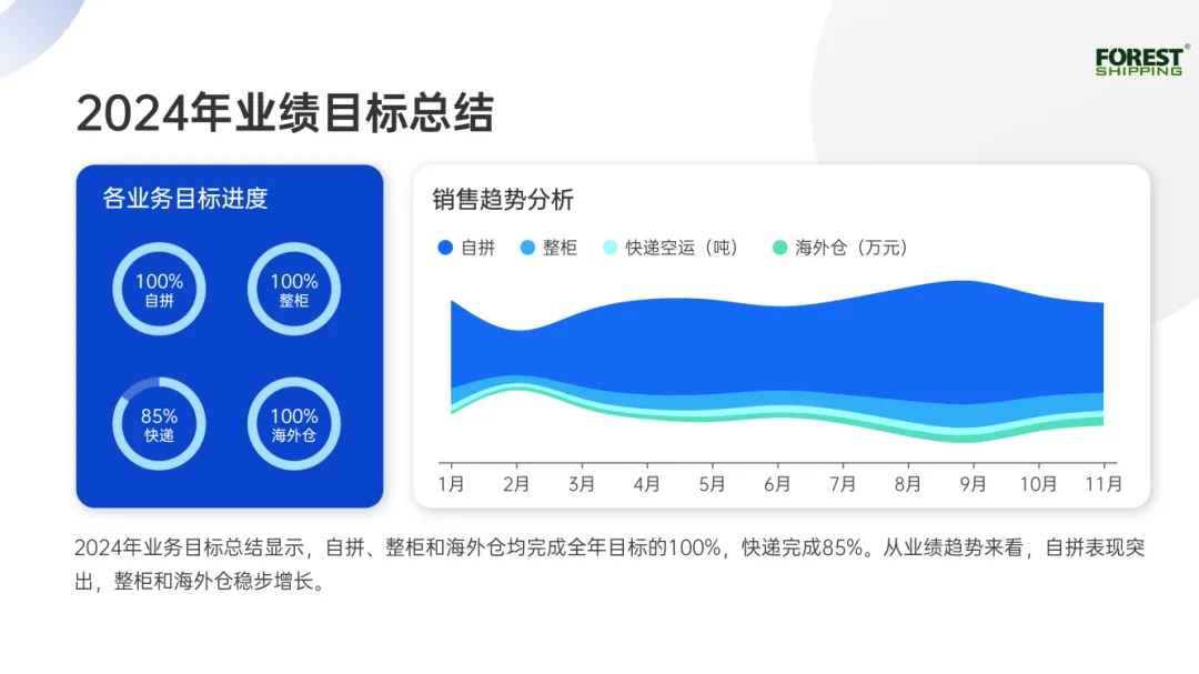 数读2024，大森林2024年度报告来啦！