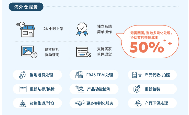 跨境电商退货挑战？我们愿成为您“零负担”的坚强后盾！