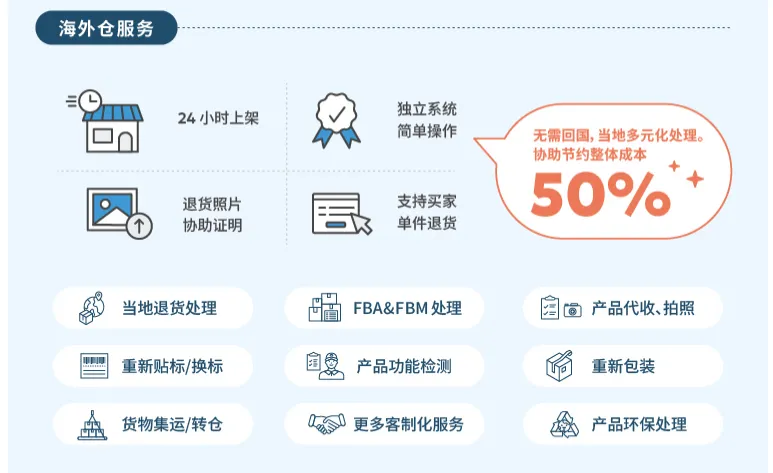 跨境电商退货挑战？我们愿成为您“零负担”的坚强后盾！