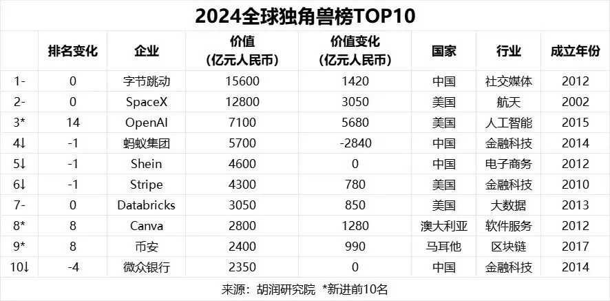 TikTok在美国,已经赢了
