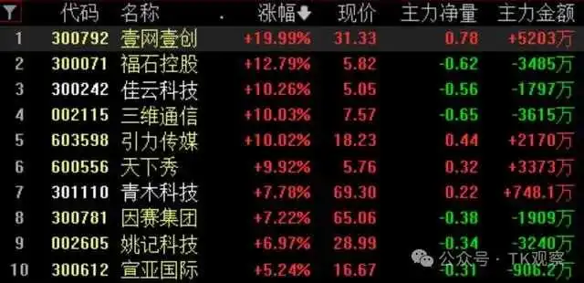 TikTok跌倒,小红书也吃不饱