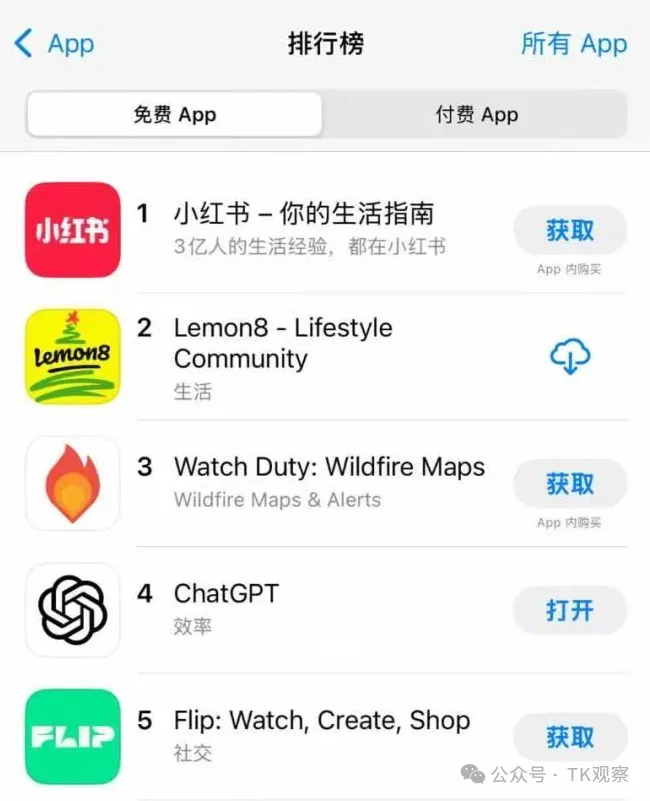 TikTok跌倒,小红书也吃不饱