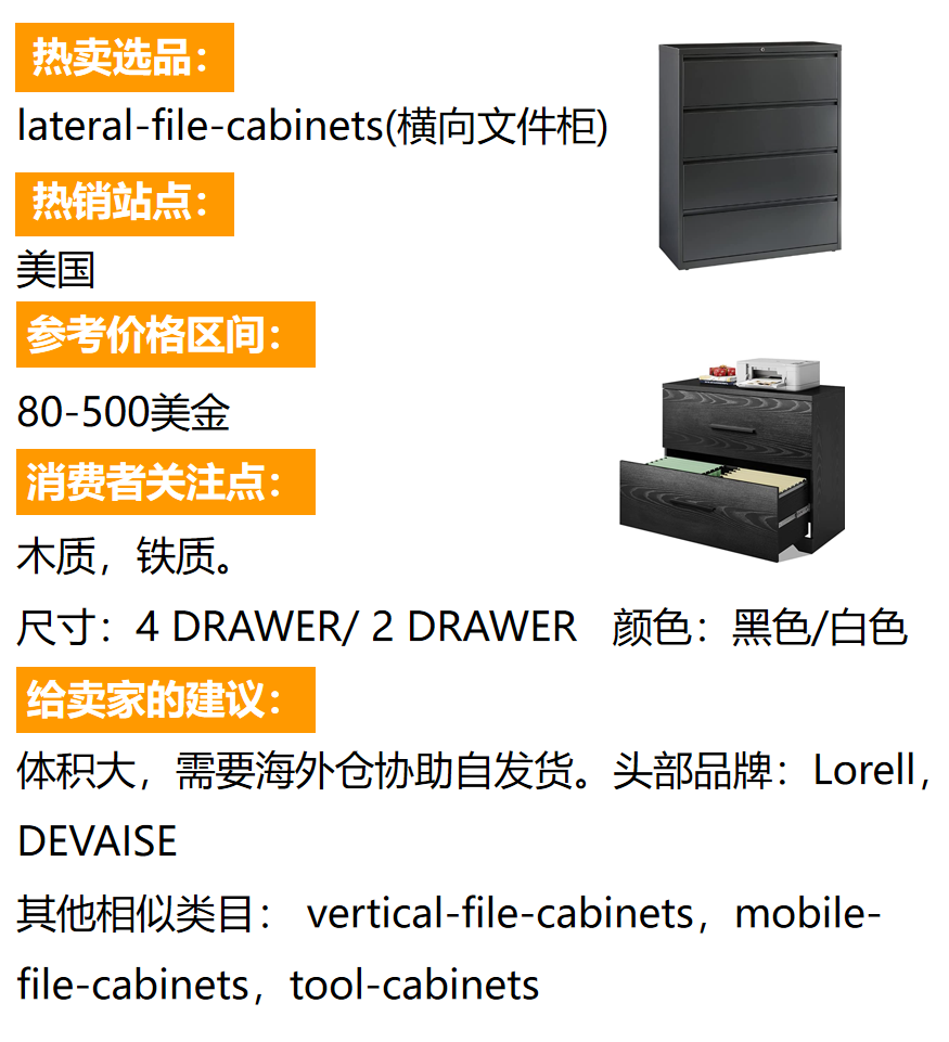 墙上收纳工具如何年入千万美金？揭秘亚马逊细分类目爆品秘诀！