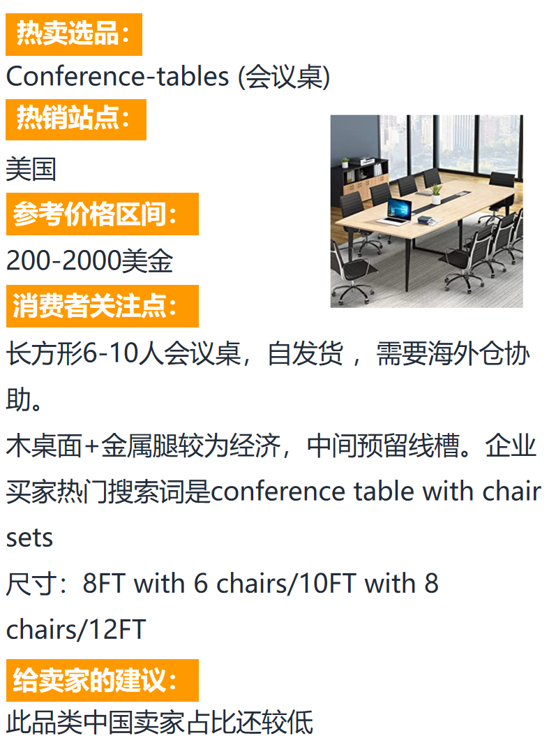 墙上收纳工具如何年入千万美金？揭秘亚马逊细分类目爆品秘诀！