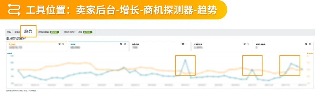 选品不盲目！2025实用秘籍：四大维度玩转亚马逊后台选品数据