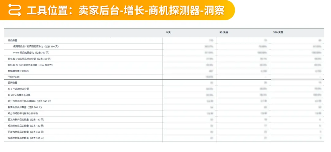 选品不盲目！2025实用秘籍：四大维度玩转亚马逊后台选品数据