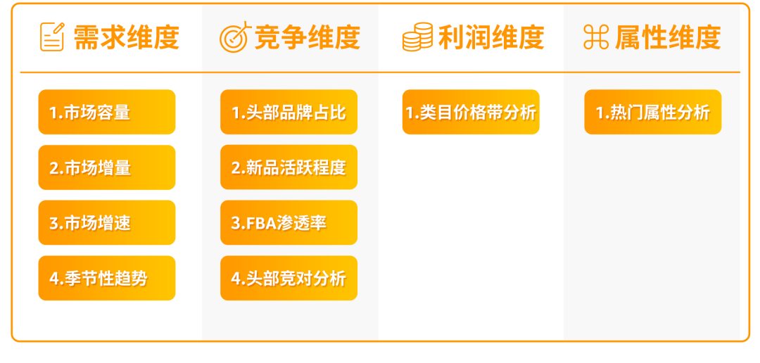 选品不盲目！2025实用秘籍：四大维度玩转亚马逊后台选品数据