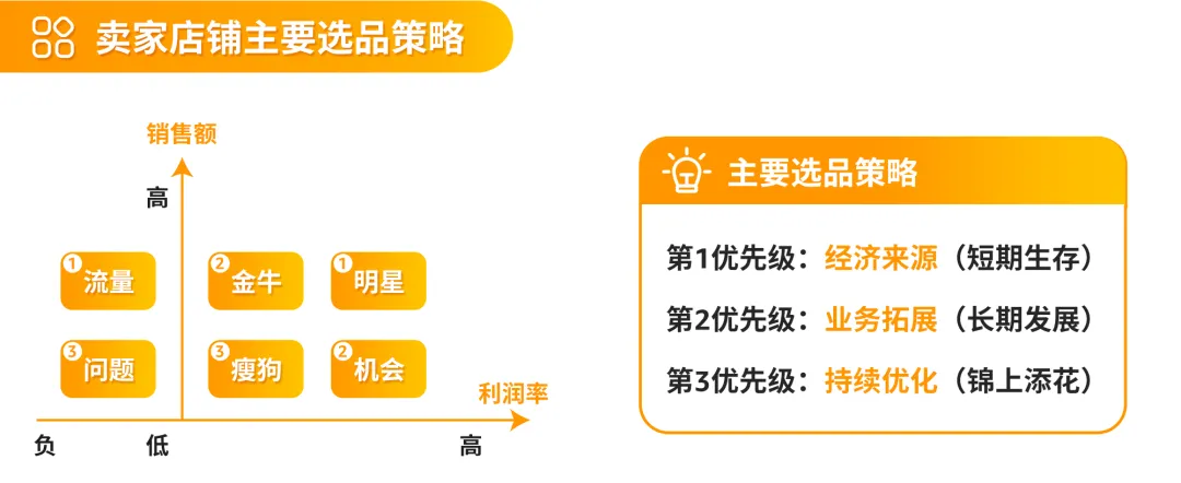 选品不盲目！2025实用秘籍：四大维度玩转亚马逊后台选品数据