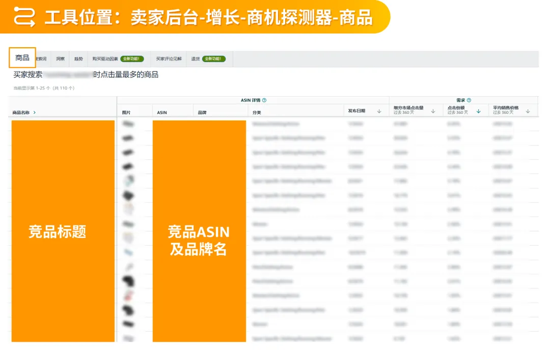 选品不盲目！2025实用秘籍：四大维度玩转亚马逊后台选品数据