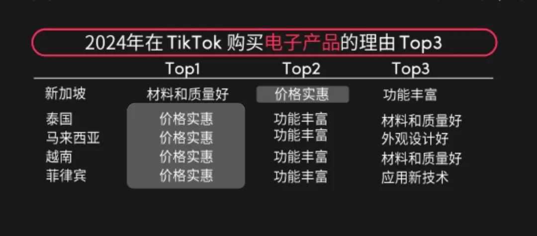 四大关键词回顾东南亚2024东南亚跨境电商市场消费趋势
