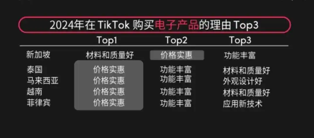 四大关键词回顾东南亚2024东南亚跨境电商市场消费趋势