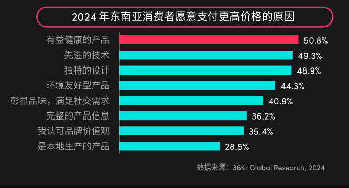 四大关键词回顾东南亚2024东南亚跨境电商市场消费趋势
