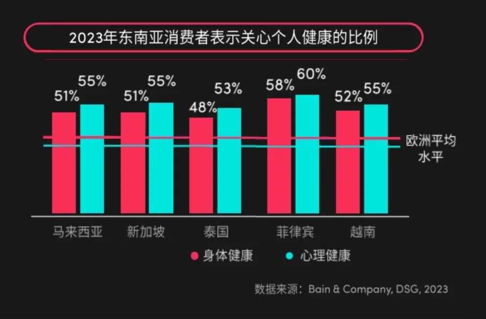 四大关键词回顾东南亚2024东南亚跨境电商市场消费趋势