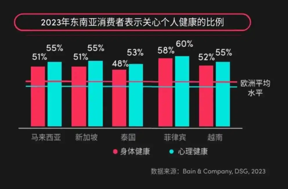 四大关键词回顾东南亚2024东南亚跨境电商市场消费趋势