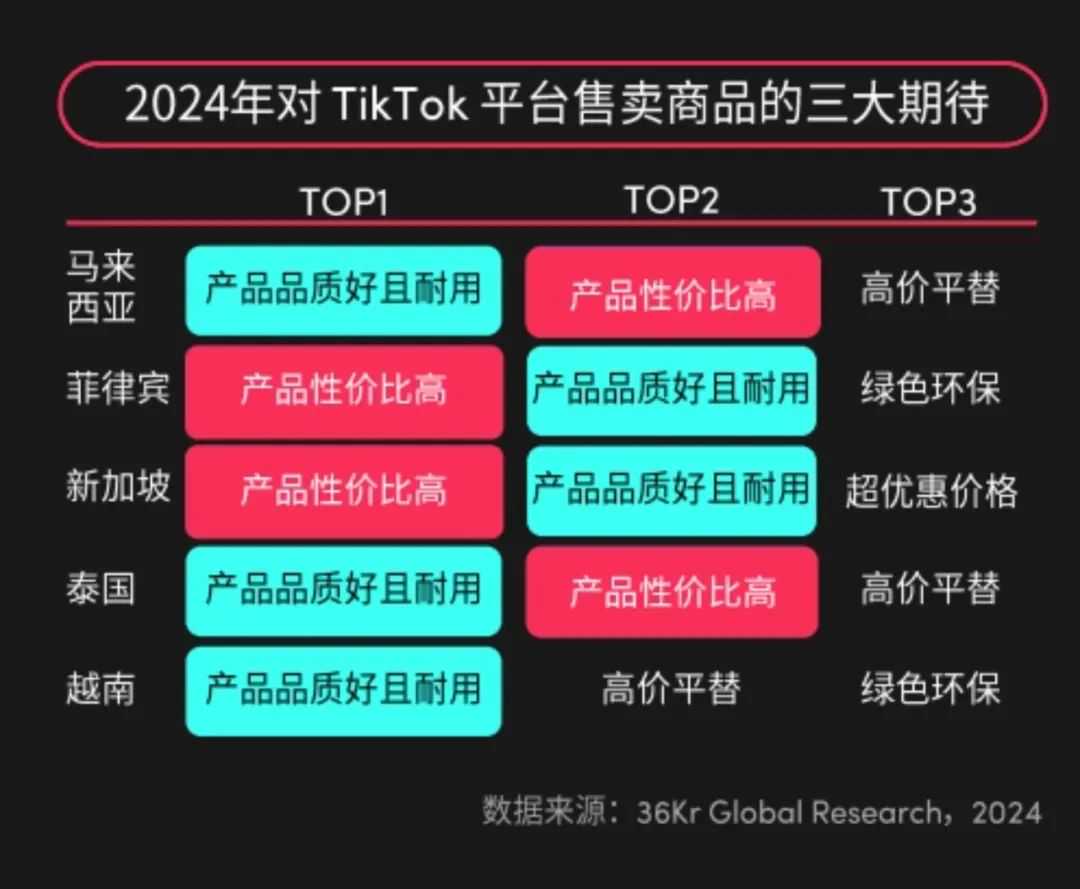 四大关键词回顾东南亚2024东南亚跨境电商市场消费趋势