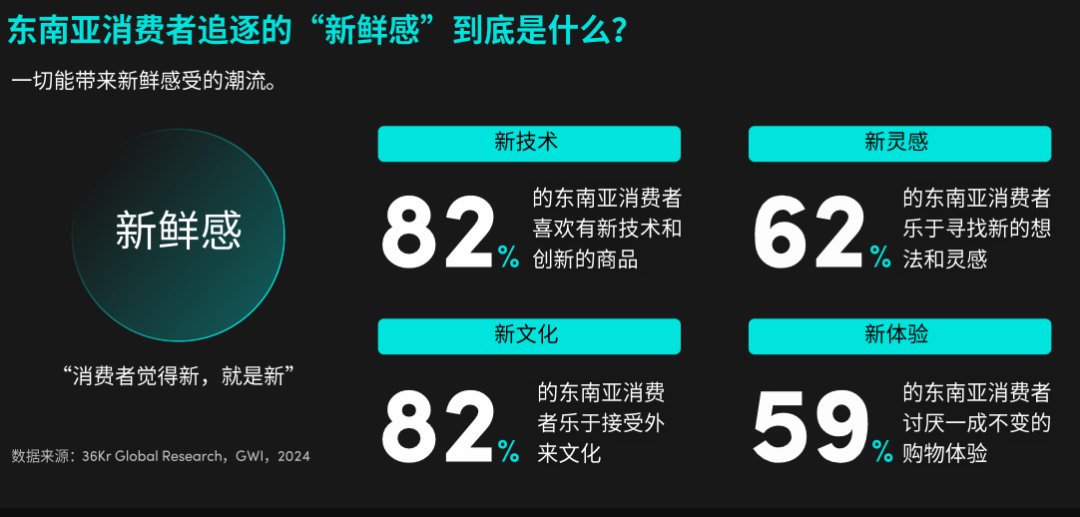 四大关键词回顾东南亚2024东南亚跨境电商市场消费趋势