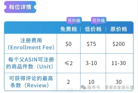亚马逊Vine索评大变局,卖家必知的四大调整!