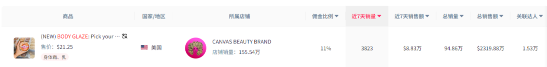 24小时内在美重上线,TikTok网红营销依然是海外推广最佳选择之一