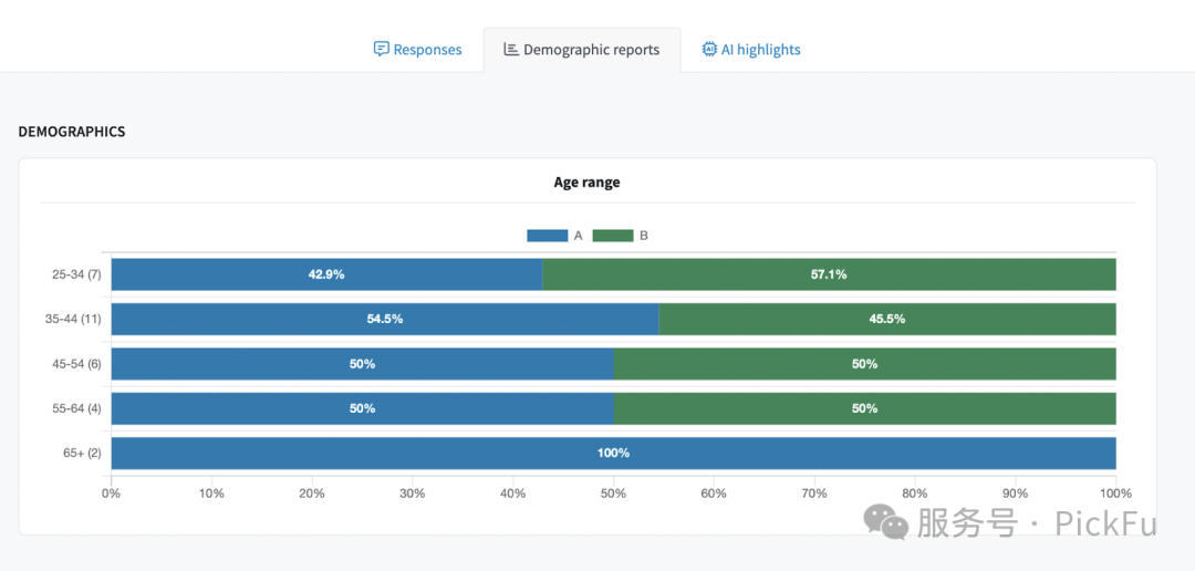 90%卖家都忽略的亚马逊标题搜索广告优化技巧