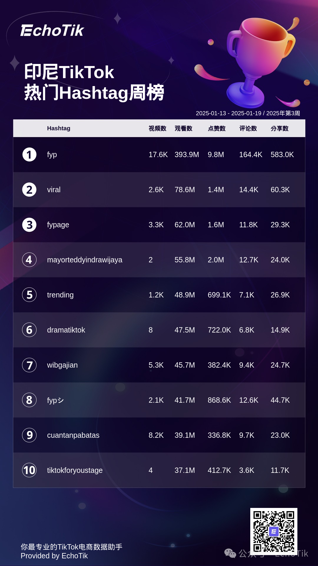 2025年TikTok Shop 最新5大热门周榜