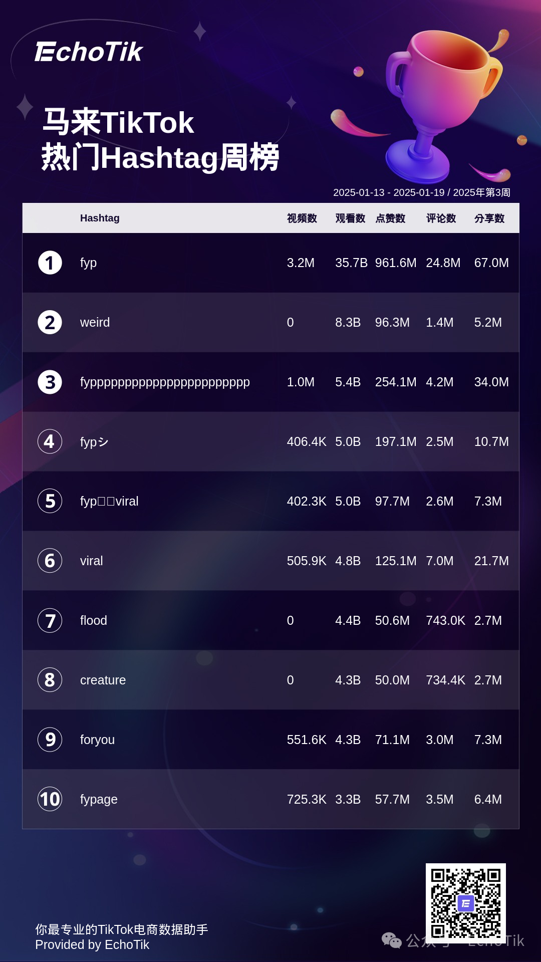 2025年TikTok Shop 最新5大热门周榜