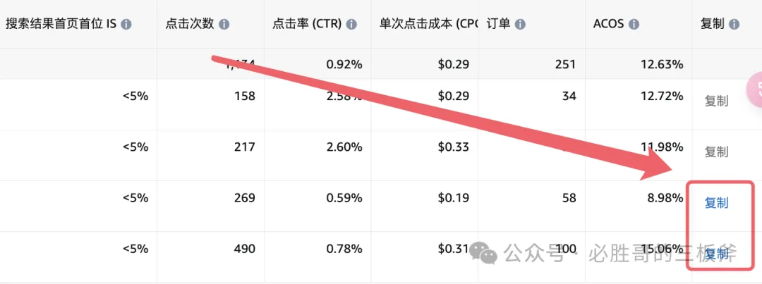 亚马逊广告复制功能的应用
