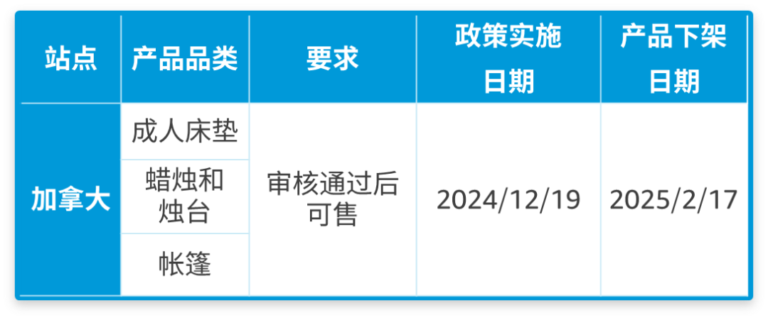 避免下架！亚马逊加拿大站产品合规政策更新，文件提交倒计时！