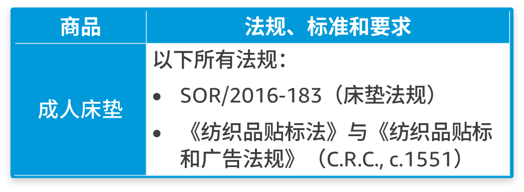 避免下架！亚马逊加拿大站产品合规政策更新，文件提交倒计时！