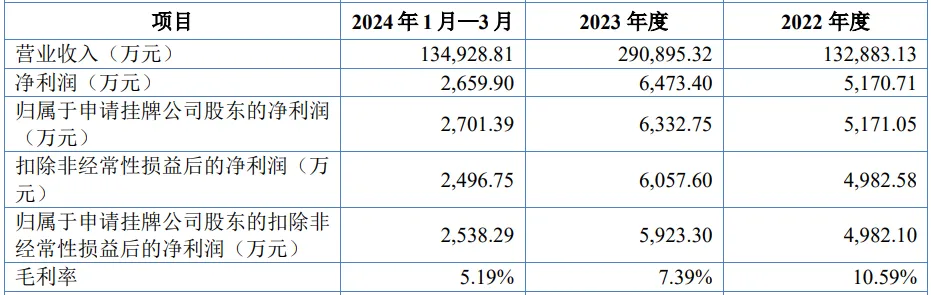 真爆!给Temu和TK干物流,一年近30亿