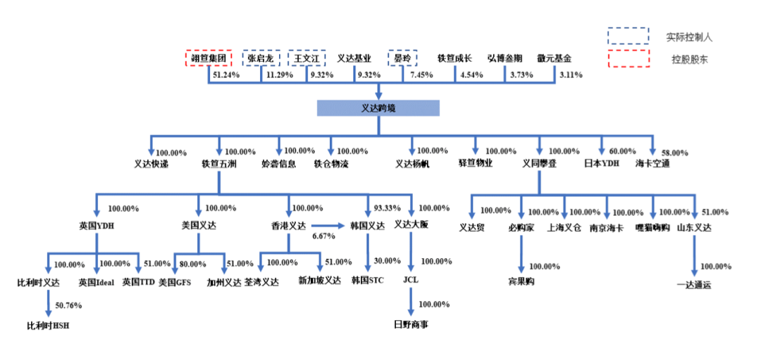 真爆！给Temu和TK干物流，一年近30亿