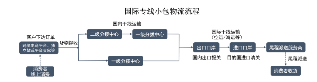真爆！给Temu和TK干物流，一年近30亿