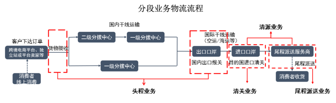 真爆！给Temu和TK干物流，一年近30亿