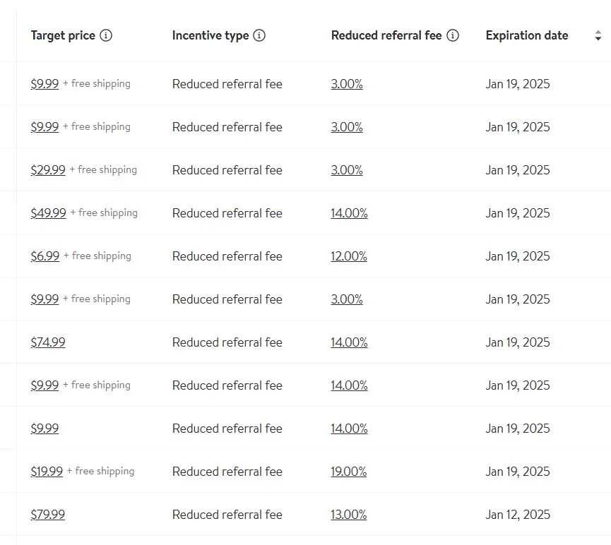 混战！亚马逊封Temu卖家链接，沃尔玛大降佣金
