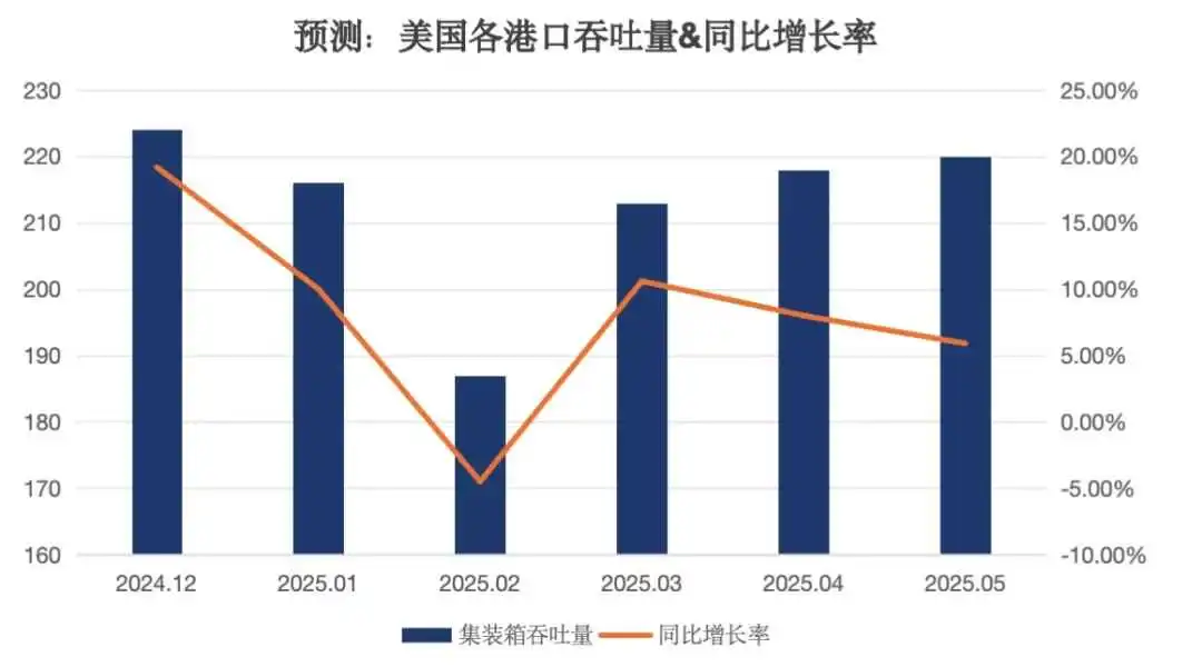 2025，跨境电商 9大预测