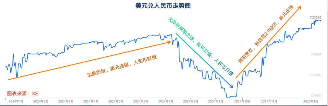 2025，跨境电商 9大预测