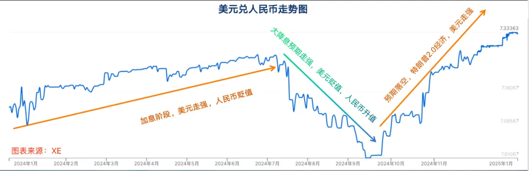 2025，跨境电商 9大预测