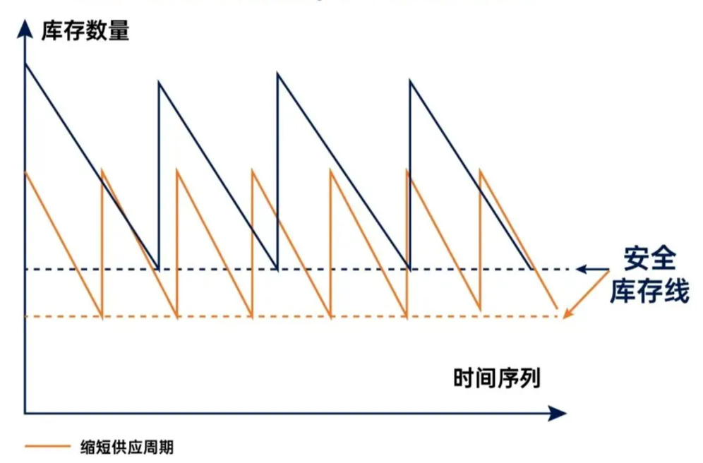 2025，跨境电商 9大预测