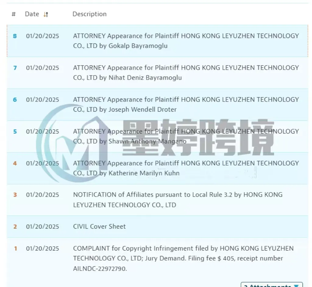 名单已出！服饰卖家抓紧排查，香港女装品牌发起TRO，另有Keith新发版权维权！