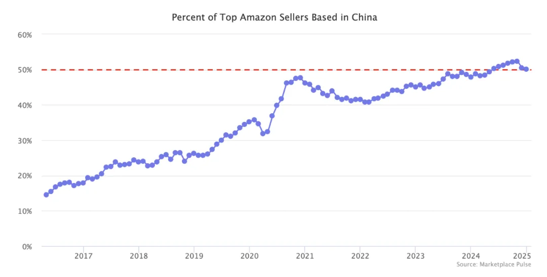 2025 年企业出海，反内卷与全球化布局为何至关重要？