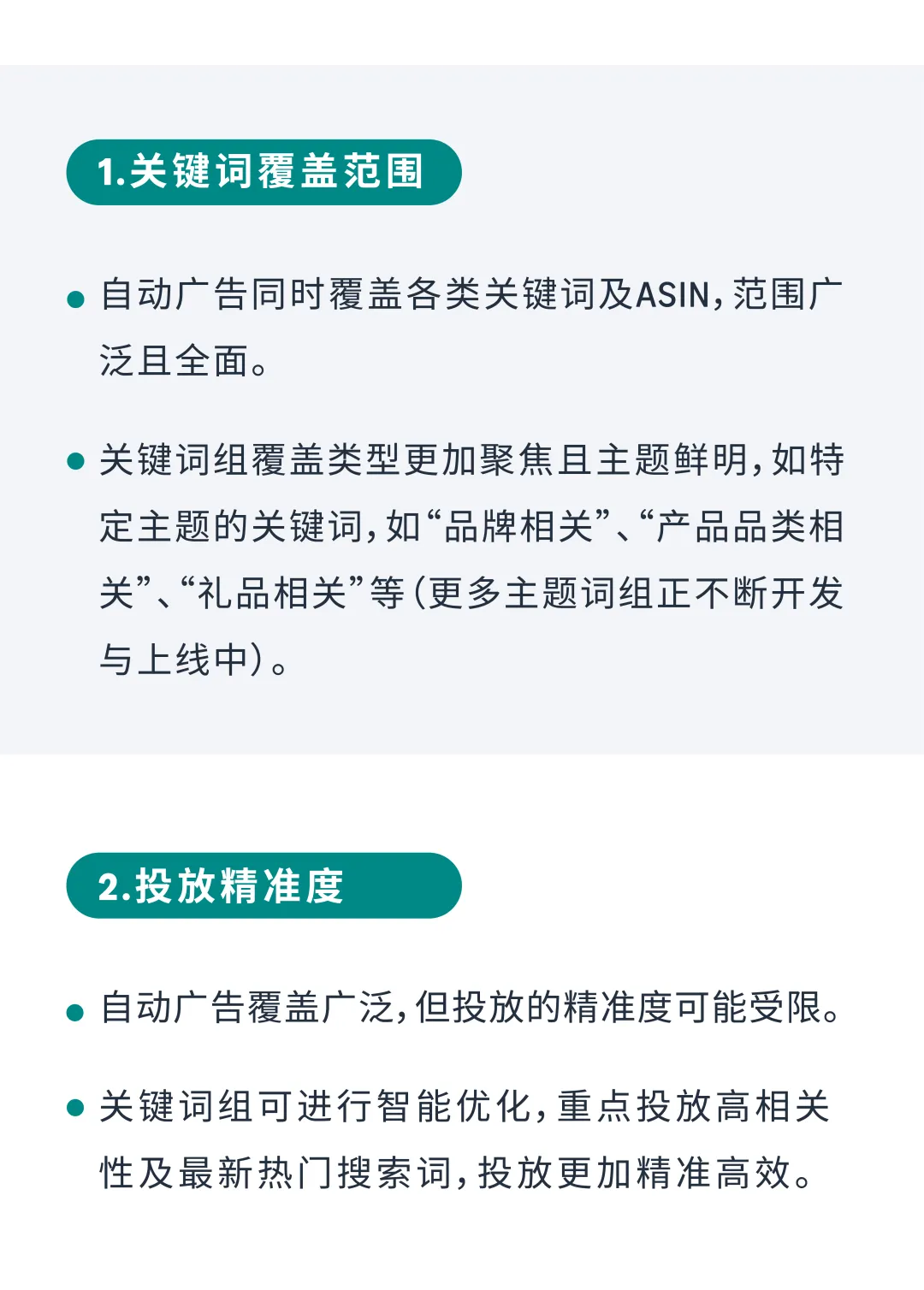 「问了又问」第3期:亚马逊广告商品推广避坑合集